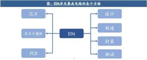 中美芯片大戰白熱化，我國最大優勢與美方“三板斧”解析