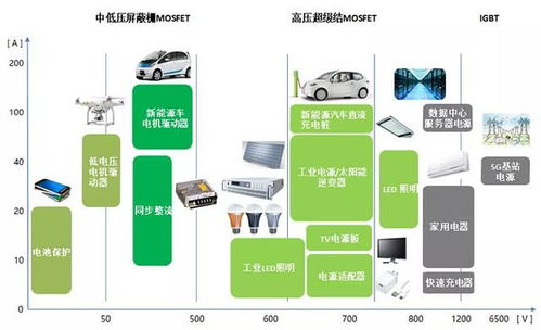 130元股價(jià)、市盈率429倍！東微半導(dǎo)1月24日申購深度解讀 集成電路設(shè)計(jì)的行業(yè)契機(jī)與爭(zhēng)議